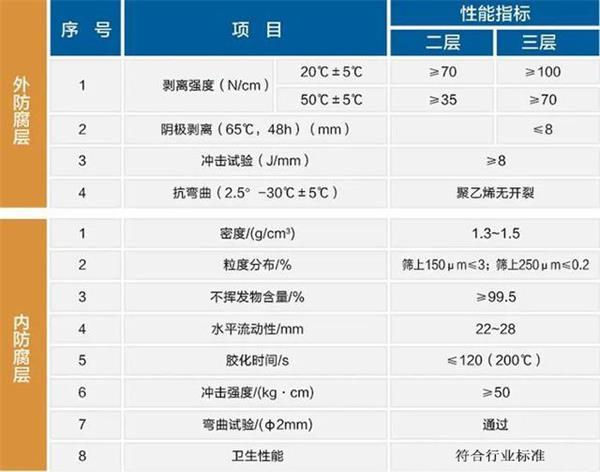 玉溪防腐螺旋钢管性能指标参数